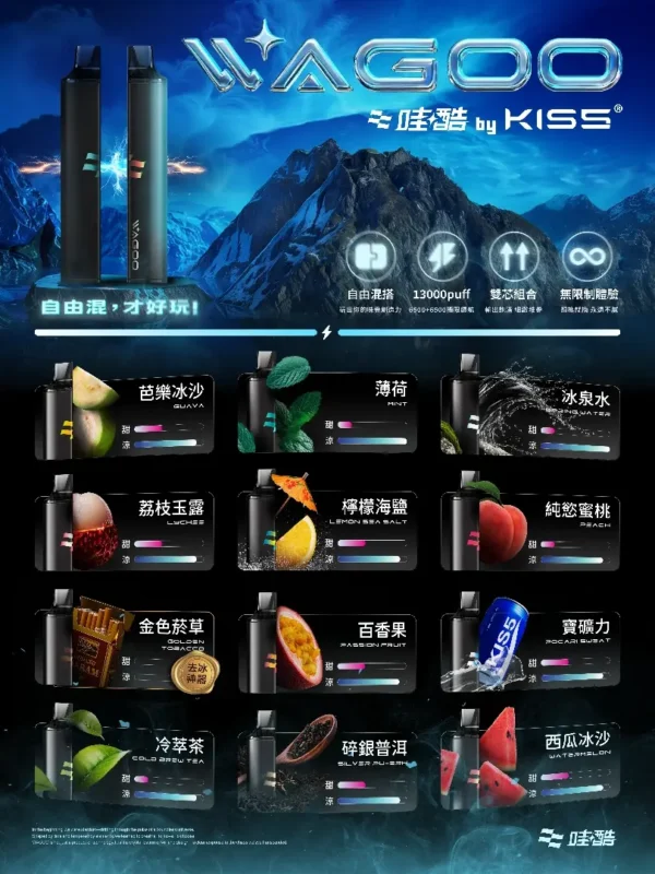 4728186de4582f414fcdb4148ffcf114.webp WAGOO哇酷 KIS5 6500口拋棄式電子煙 升級不漏油結構 雙芯混搭78種風味高規格定位 台灣現貨