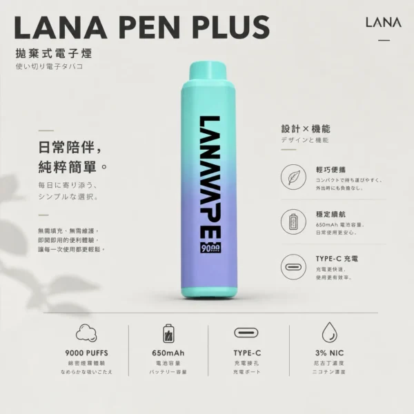 ChatGPT-Image-2026年8月21日-上午12_12_09.webp LANA PEN PLUS 9000口拋棄式電子煙 長效續航隨身設備 650mAh電量 15ml儲油 台灣現貨