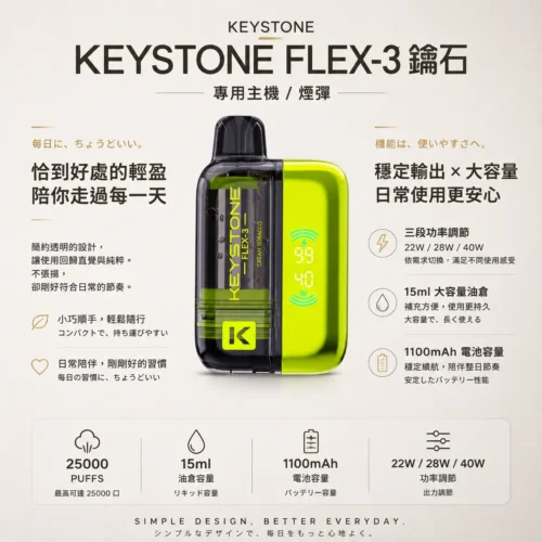 ChatGPT-Image-2026年8月21日-上午12_27_00.webp 【買一盒煙彈送主機】相容KEYSTONE FLEX-3 鑰石25000口大容量拋棄式電子煙 15ml透明可視油艙替換系統 台灣現貨