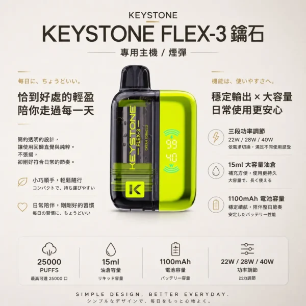 【買一盒煙彈送主機】相容KEYSTONE FLEX-3 鑰石25000口大容量拋棄式電子煙 15ml透明可視油艙替換系統 台灣現貨