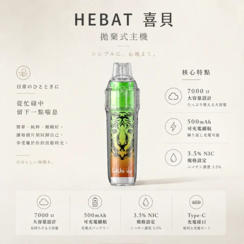 ChatGPT-Image-2026年8月22日-下午07_37_24.webp Hebat 喜貝 BOOM 7000口一次性小煙 採用1.2歐姆精準霧化發熱技術 3.5%尼古丁濃度配方 台灣現貨