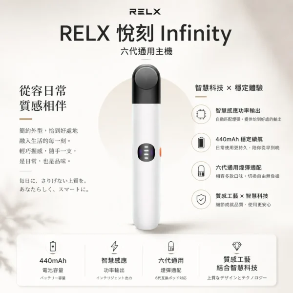 ChatGPT-Image-2026年8月23日-下午08_12_50.webp RELX悅刻Infinity六代主機 440mAh電池 智慧感應功率 適配五六代彈 全台現貨秒發